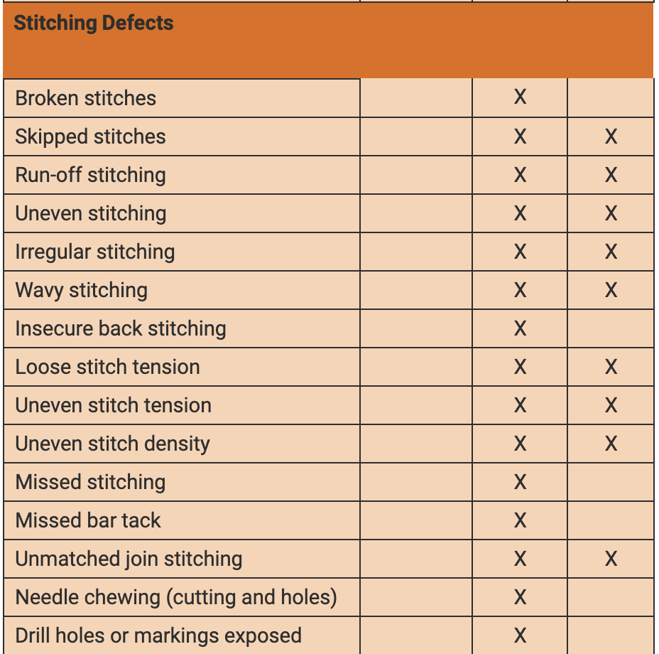 GARMENTS DEFECT CLASSIFICATION OF GARMENTS DEFECTS EDUTEX GARMENT